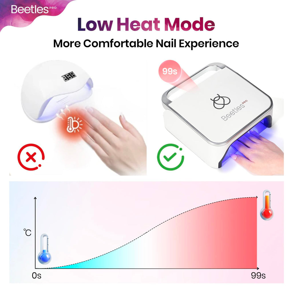 BT-PL006US Flashcure UV LED Nail Lamp 24 Triple Source Beads Gel Polish Fast Drying Nail Dryer
