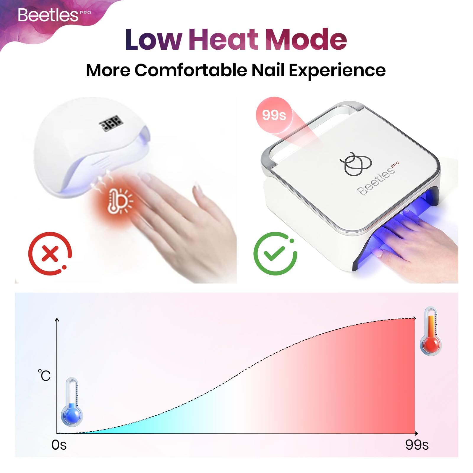BT-PL006US Flashcure UV LED Nail Lamp 24 Triple Source Beads Gel Polish Fast Drying Nail Dryer