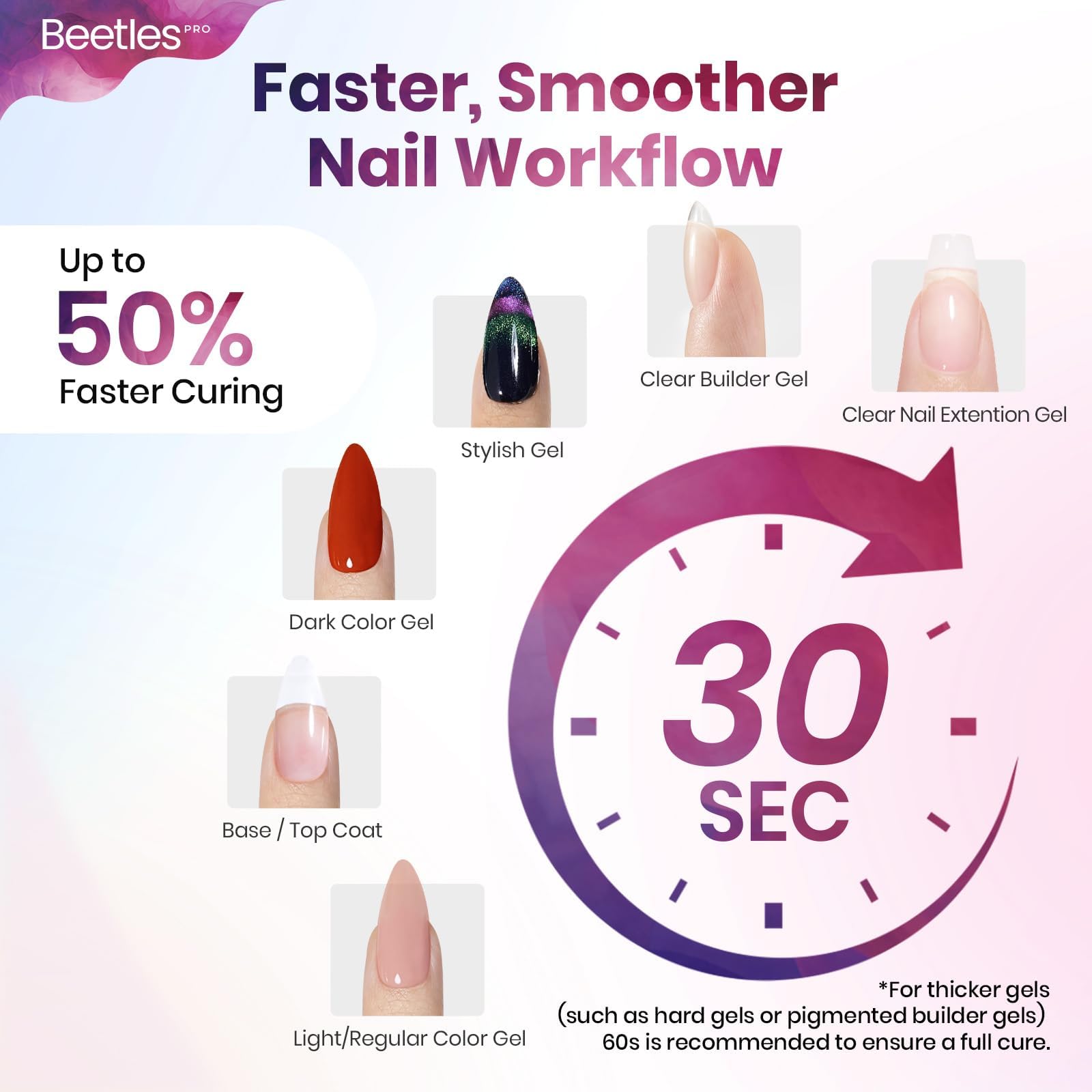 BT-PL006US Flashcure UV LED Nail Lamp 24 Triple Source Beads Gel Polish Fast Drying Nail Dryer